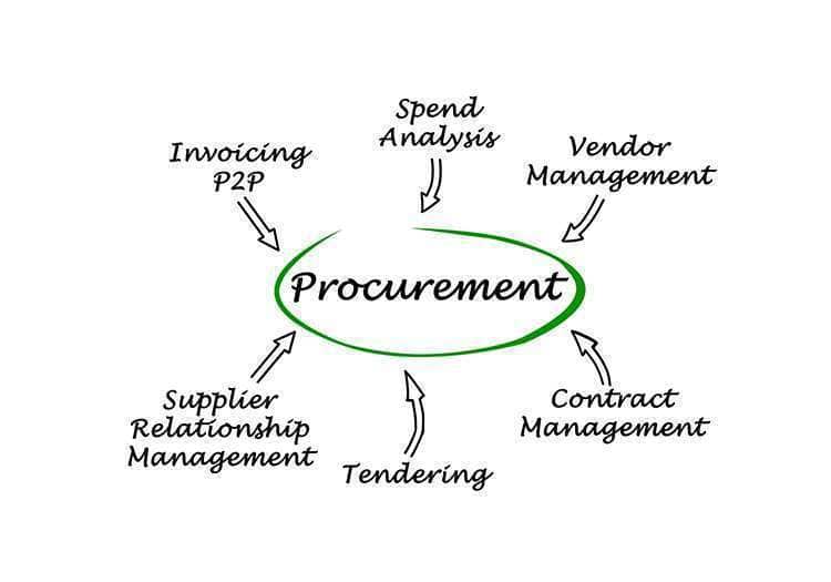 Finally Optimize Your Procurement Workflow Automation Purchasing SaaS