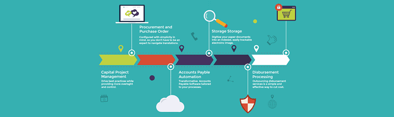 timeline service slide