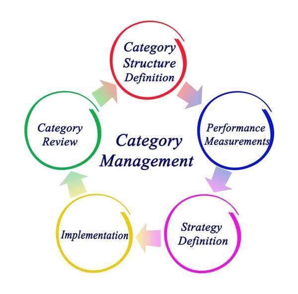 Procurement po purchasing category management software NextProcess